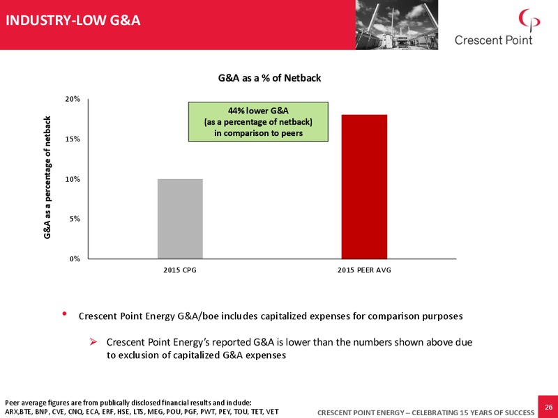 December 2016 Corporate Presentation – Crescent Point Energy Corp. – slide 25