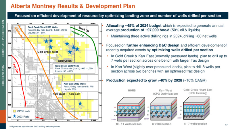 December 2023 Investor Presentation – Crescent Point Energy Corp. – slide 17