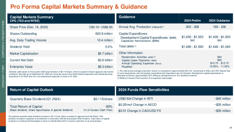 December 2023 Investor Presentation – Crescent Point Energy Corp. – slide 24