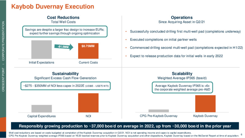 December 2021 Investor Presentation – Crescent Point Energy Corp. – slide 6