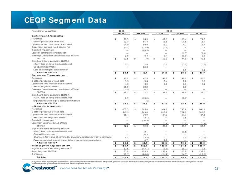 NAPTP Investor Conference – Crestwood Midstream Partners Lp – slide 25