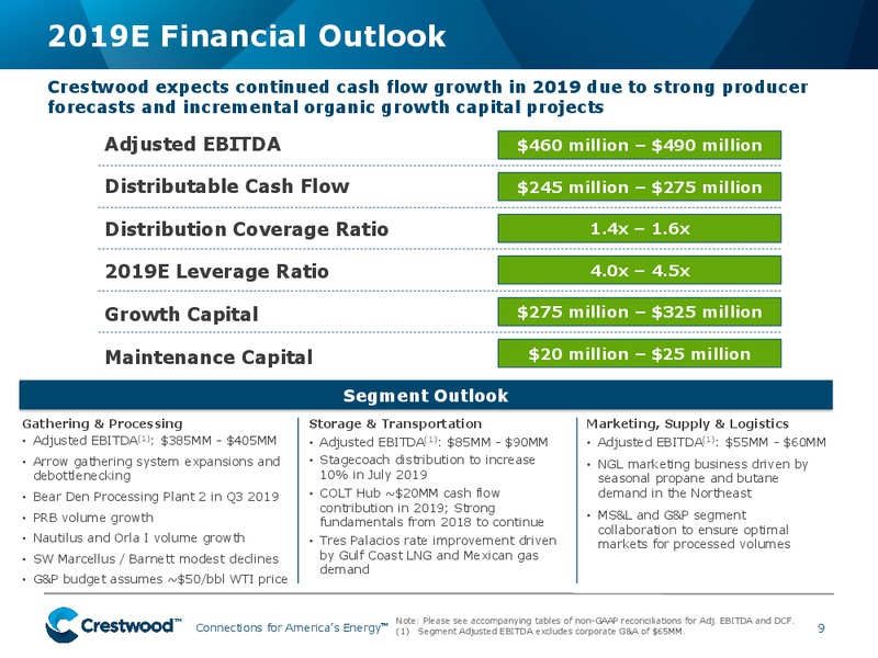 JP Morgan Global High Yield and Leveraged Finance Conference – Crestwood Equity Partners Lp – slide 8