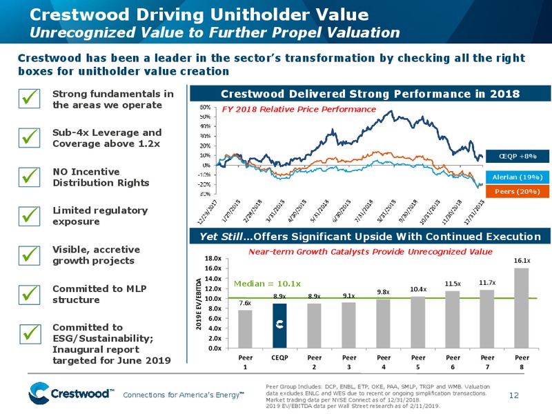 JP Morgan Global High Yield and Leveraged Finance Conference – Crestwood Equity Partners Lp – slide 11