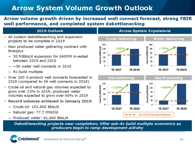 JP Morgan Global High Yield and Leveraged Finance Conference – Crestwood Equity Partners Lp – slide 15