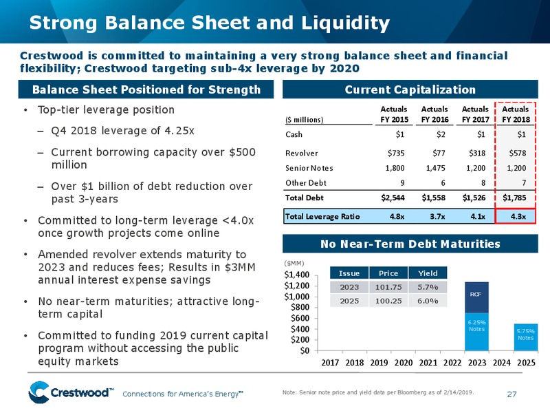 JP Morgan Global High Yield and Leveraged Finance Conference – Crestwood Equity Partners Lp – slide 26