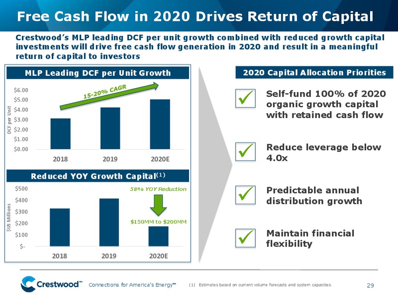 February 2020 Investor Presentation – Crestwood Equity Partners Lp – slide 28