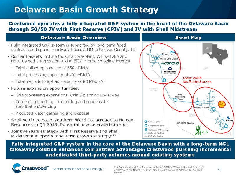 March 2019 Investor Presentation – Crestwood Equity Partners Lp – slide 20