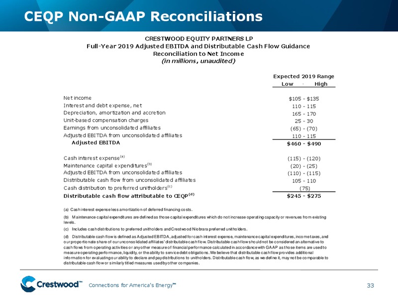 March 2019 Investor Presentation – Crestwood Equity Partners Lp – slide 32