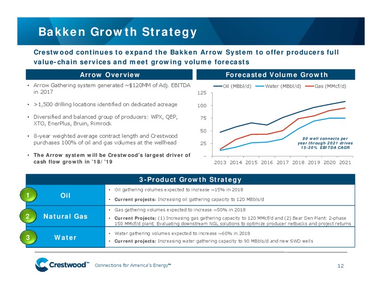 March 2018 INvestor Presentation – Crestwood Equity Partners Lp – slide 11