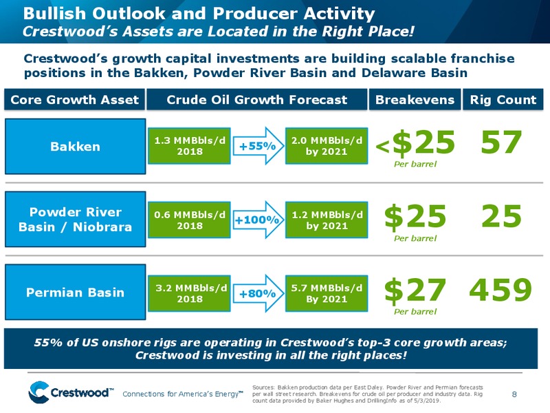 MLP and Energy Infrastructure Conference – Crestwood Equity Partners Lp – slide 7