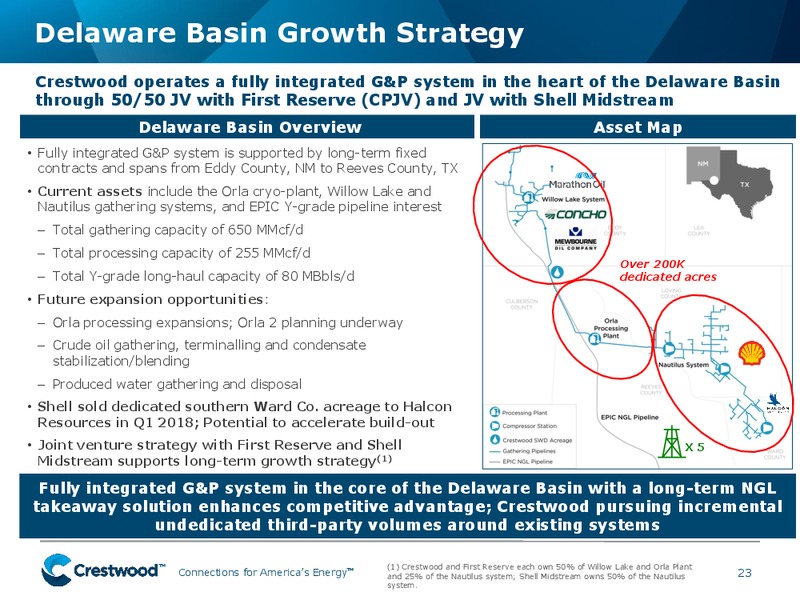MLP and Energy Infrastructure Conference – Crestwood Equity Partners Lp – slide 22