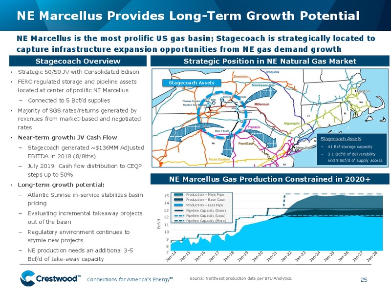 MLP and Energy Infrastructure Conference – Crestwood Equity Partners Lp – slide 24