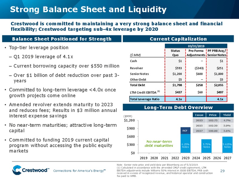 MLP and Energy Infrastructure Conference – Crestwood Equity Partners Lp – slide 28