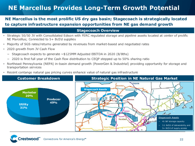 1Q 2020 Earnings Presentation – Crestwood Equity Partners Lp – slide 21