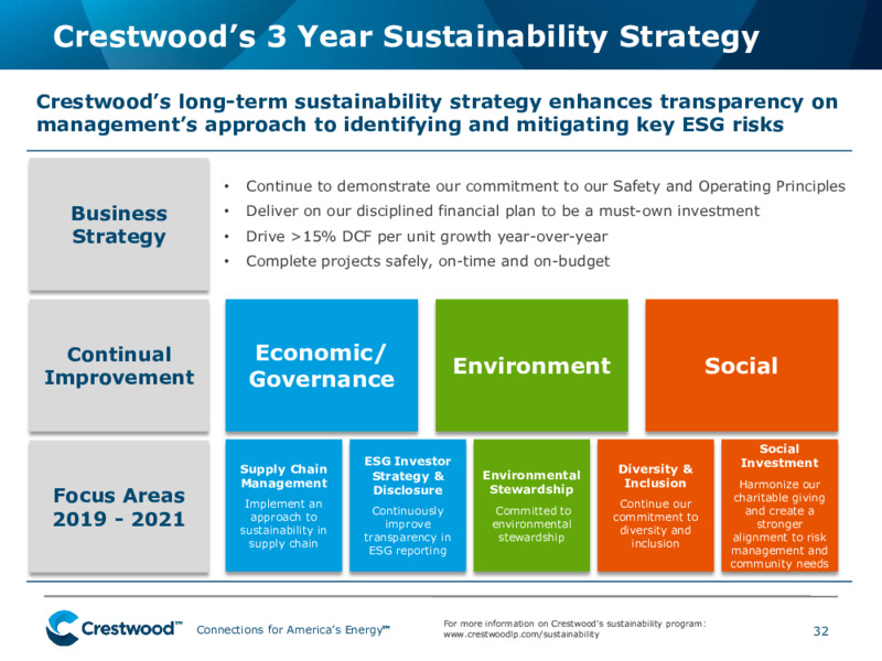 1Q 2020 Earnings Presentation – Crestwood Equity Partners Lp – slide 31