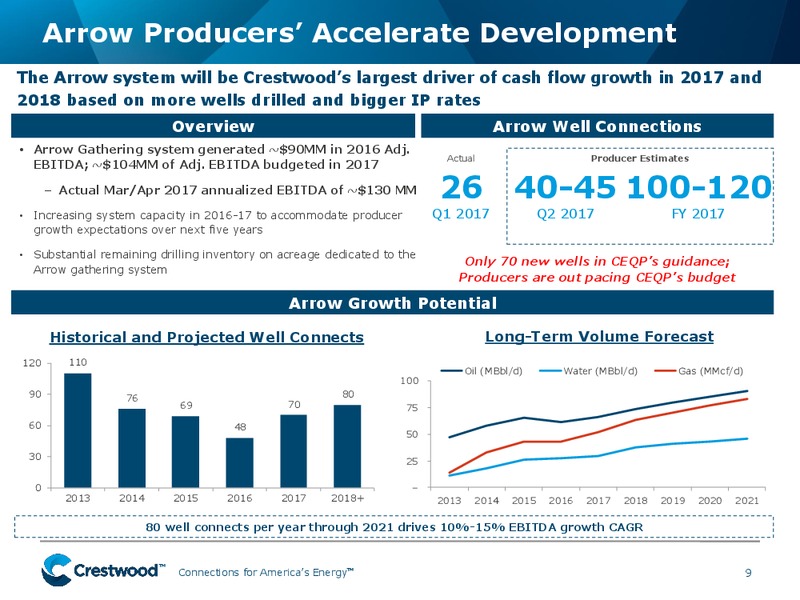 May 2017 MLPA Presentation – Crestwood Equity Partners Lp – slide 8