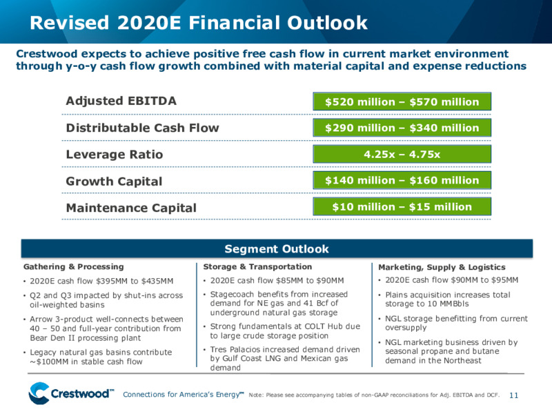 1Q 2020 Earnings Presentation – Crestwood Equity Partners Lp – slide 10