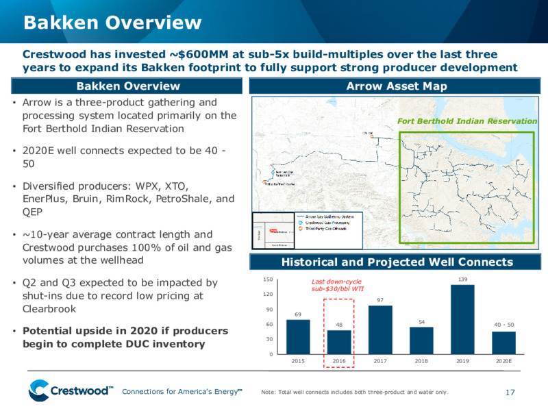 1Q 2020 Earnings Presentation – Crestwood Equity Partners Lp – slide 16
