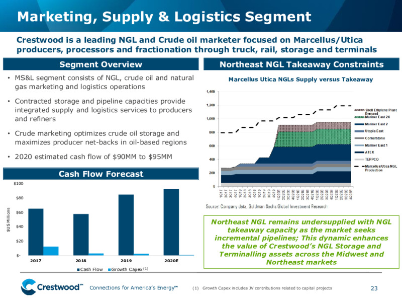 1Q 2020 Earnings Presentation – Crestwood Equity Partners Lp – slide 22
