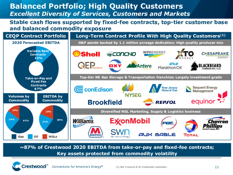 June 2020 Investor Presentation – Crestwood Equity Partners Lp – slide 10