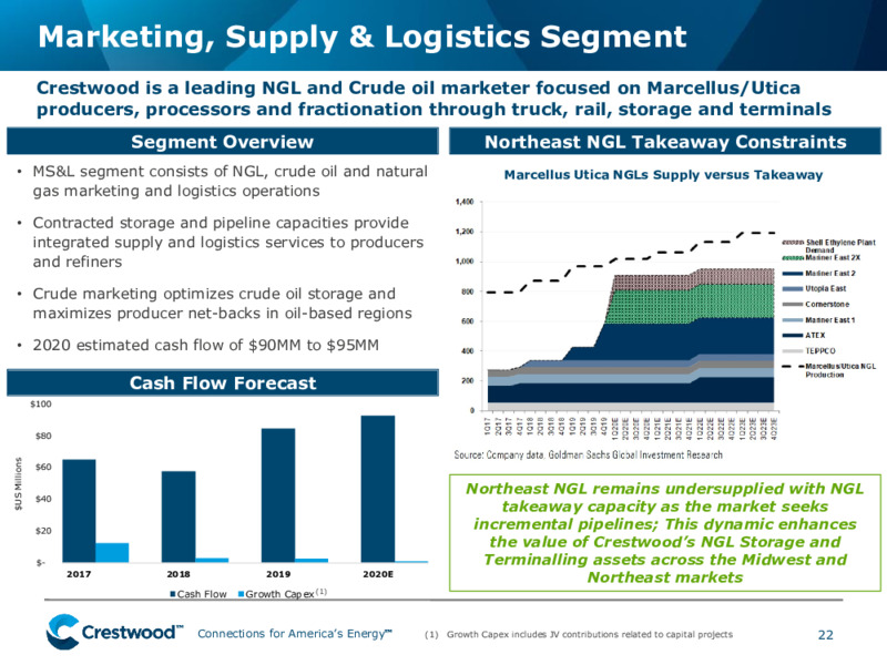 June 2020 Investor Presentation – Crestwood Equity Partners Lp – slide 21