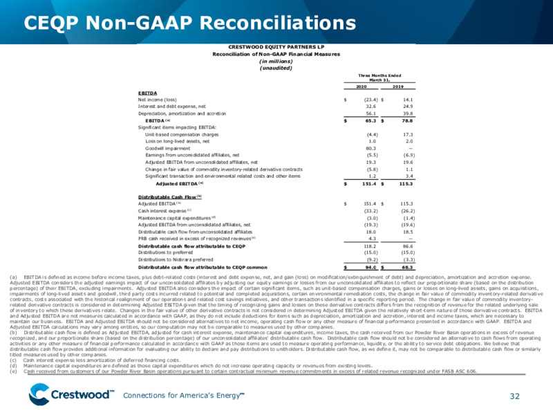 June 2020 Investor Presentation – Crestwood Equity Partners Lp – slide 31