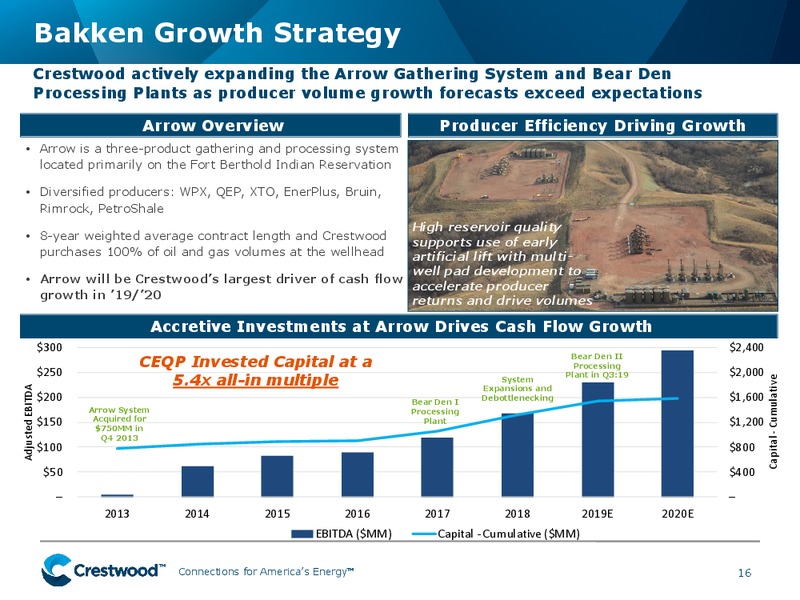 SunTrust Robinson Humphrey 2nd Annual Midstream Summit – Crestwood Equity Partners Lp – slide 15