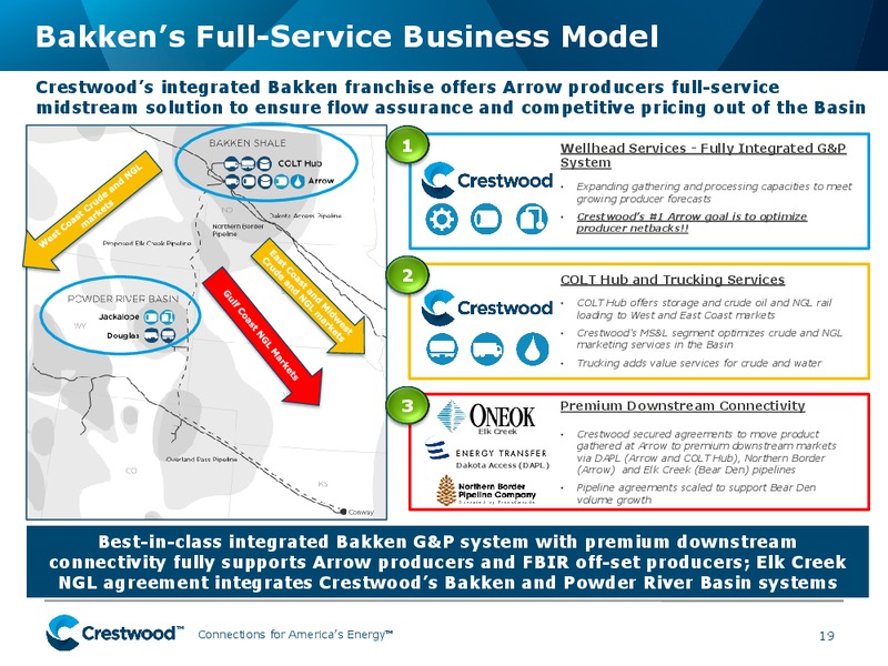 SunTrust Robinson Humphrey 2nd Annual Midstream Summit – Crestwood Equity Partners Lp – slide 18