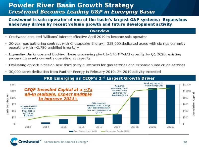 SunTrust Robinson Humphrey 2nd Annual Midstream Summit – Crestwood Equity Partners Lp – slide 19