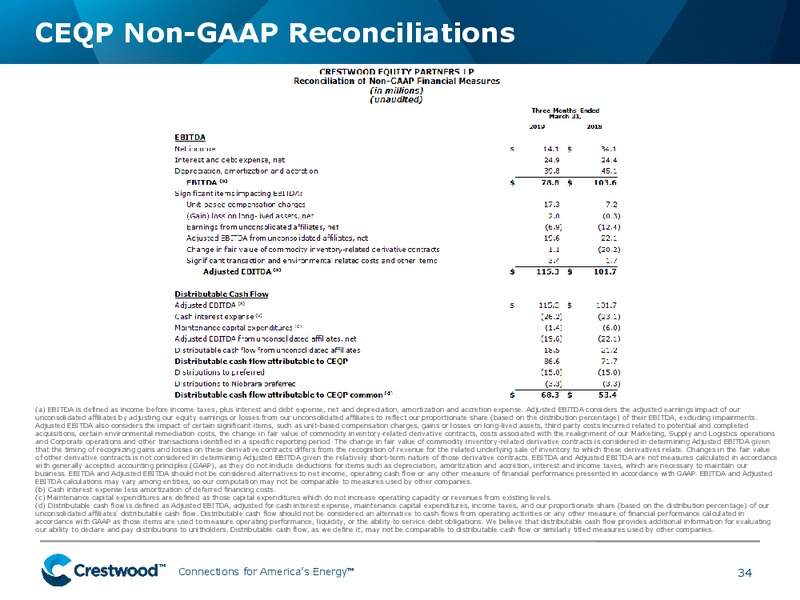 SunTrust Robinson Humphrey 2nd Annual Midstream Summit – Crestwood Equity Partners Lp – slide 33