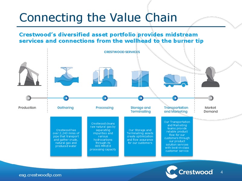 ESG and Sustainability – Crestwood Equity Partners Lp – slide 3