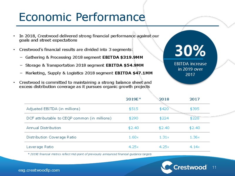 ESG and Sustainability – Crestwood Equity Partners Lp – slide 10