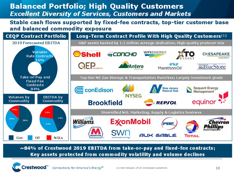 June 2019 Investor Presentation – Crestwood Equity Partners Lp – slide 9