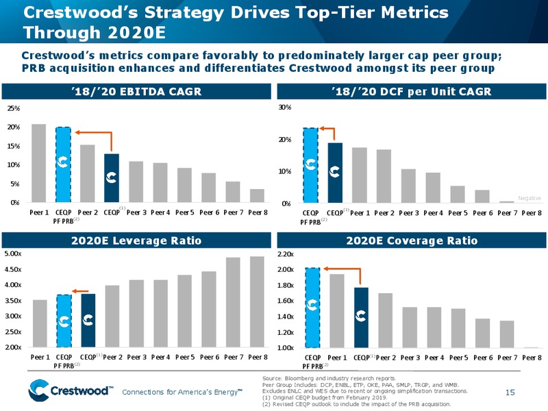 June 2019 Investor Presentation – Crestwood Equity Partners Lp – slide 14