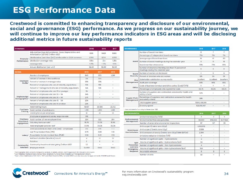 June 2019 Investor Presentation – Crestwood Equity Partners Lp – slide 33