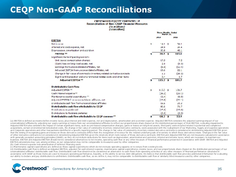 June 2019 Investor Presentation – Crestwood Equity Partners Lp – slide 34