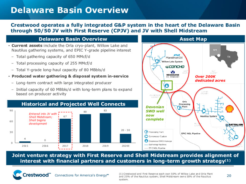September 2020 Company Presentation – Crestwood Equity Partners Lp – slide 19