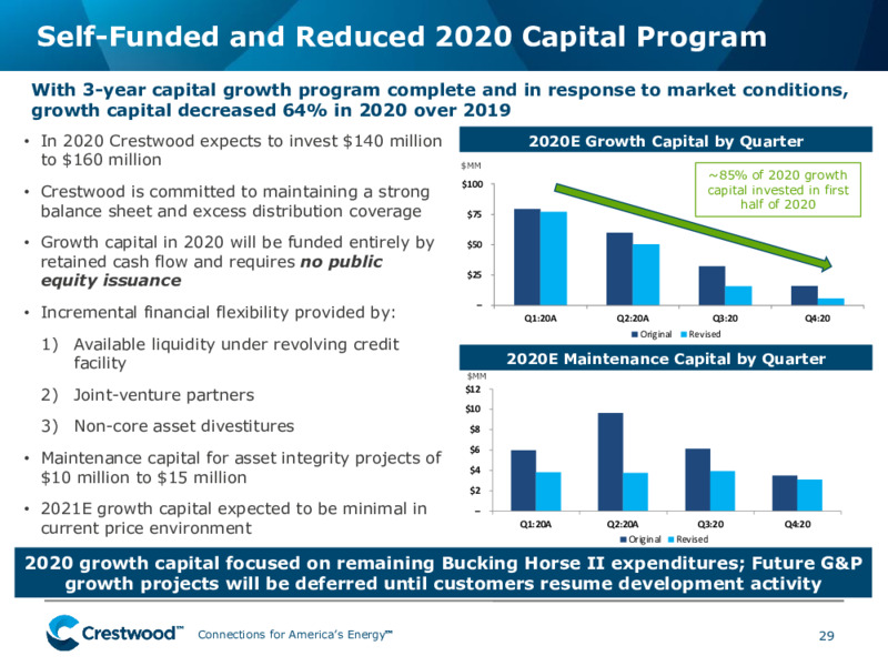 September 2020 Company Presentation – Crestwood Equity Partners Lp – slide 28