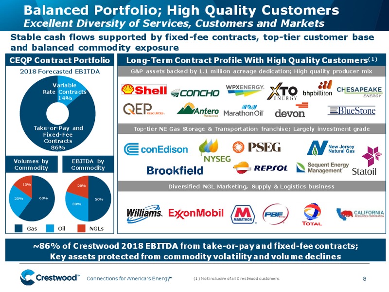 Investor Presentation – Crestwood Equity Partners Lp – slide 7