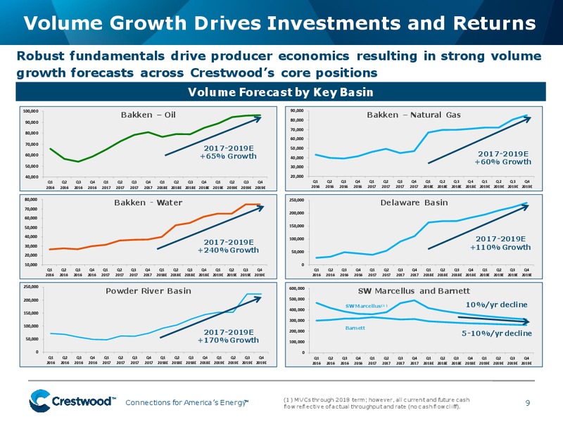 Investor Presentation – Crestwood Equity Partners Lp – slide 8