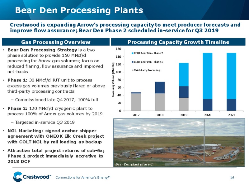Investor Presentation – Crestwood Equity Partners Lp – slide 15