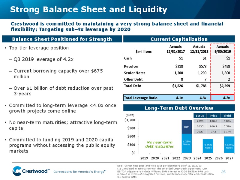 November 2019 Investor Presentation – Crestwood Equity Partners Lp – slide 24