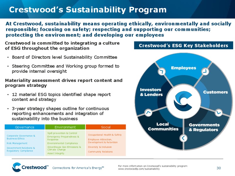 November 2019 Investor Presentation – Crestwood Equity Partners Lp – slide 29