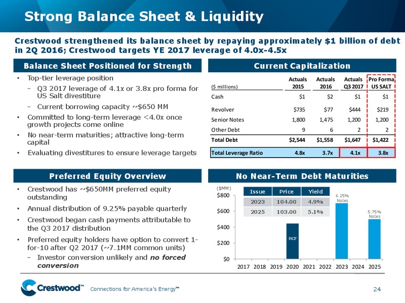Jefferies 2017 Investor Conference – Crestwood Equity Partners Lp – slide 23