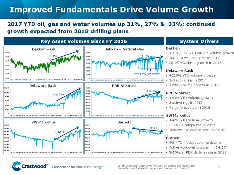 Jefferies 2017 Investor Conference Presentation – Crestwood Equity Partners Lp – slide 6