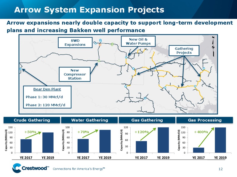 Jefferies 2017 Investor Conference Presentation – Crestwood Equity Partners Lp – slide 11