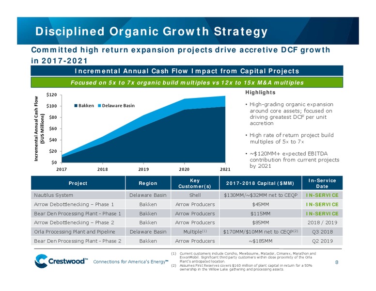 December 2017 Investor Presentation – Crestwood Equity Partners Lp – slide 7