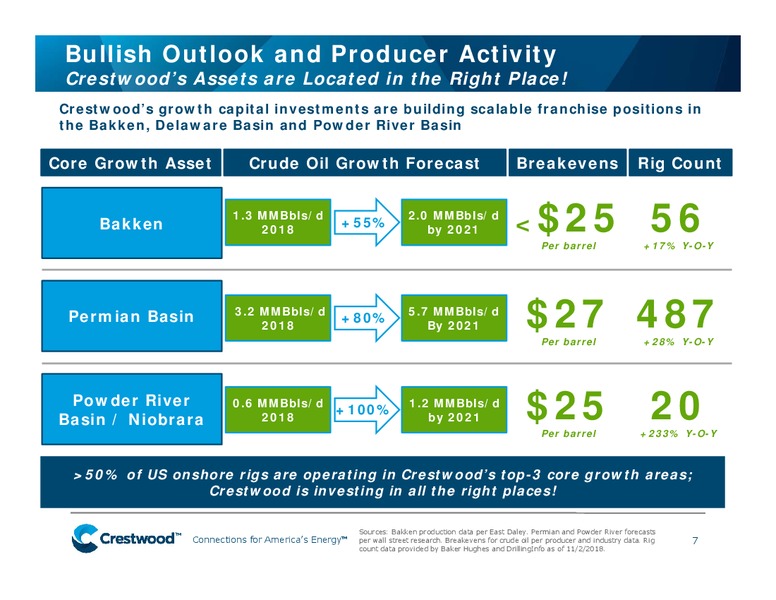 December 2018 Investor Presentation – Crestwood Equity Partners Lp – slide 6