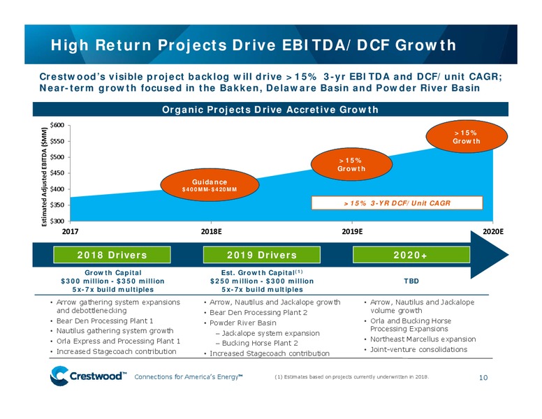 December 2018 Investor Presentation – Crestwood Equity Partners Lp – slide 9