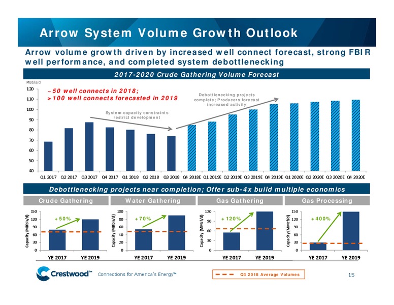 December 2018 Investor Presentation – Crestwood Equity Partners Lp – slide 14